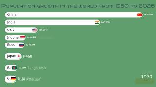 World Population Growth (1950 - 2026) | How the World Reached 8.3 Billion! 🌍