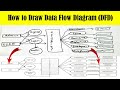 How to draw Data Flow Diagram (DFD)