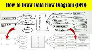 Ultimate Guide to Creating Data Flow Diagrams (DFD) for Beginners