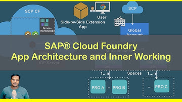 Learn SAP® BTP Architecture | SAP® Cloud Foundry App Architecture