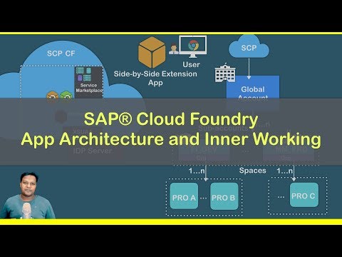 Learn SAP® BTP Architecture | SAP® Cloud Foundry App Architecture