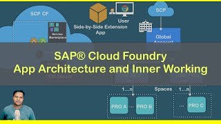 Learn SAP® BTP Architecture | SAP® Cloud Foundry App Architecture