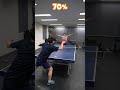 ルール違反のレベル