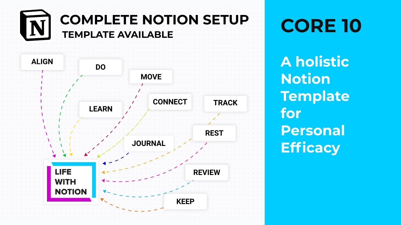 Notion управление проектами. Notion diagram. Notion Setup. Notion сетап. Notion трек