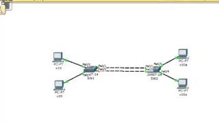 Basic VLAN Configuration