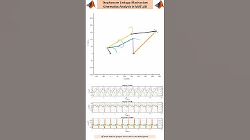Stephenson Linkage Animation & Kinematics in MATLAB #fourbar #linkage #kinematics #mechanism #sixbar