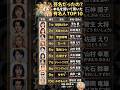 驚愕!あの有名人の意外すぎる「本名」ランキングTOP10