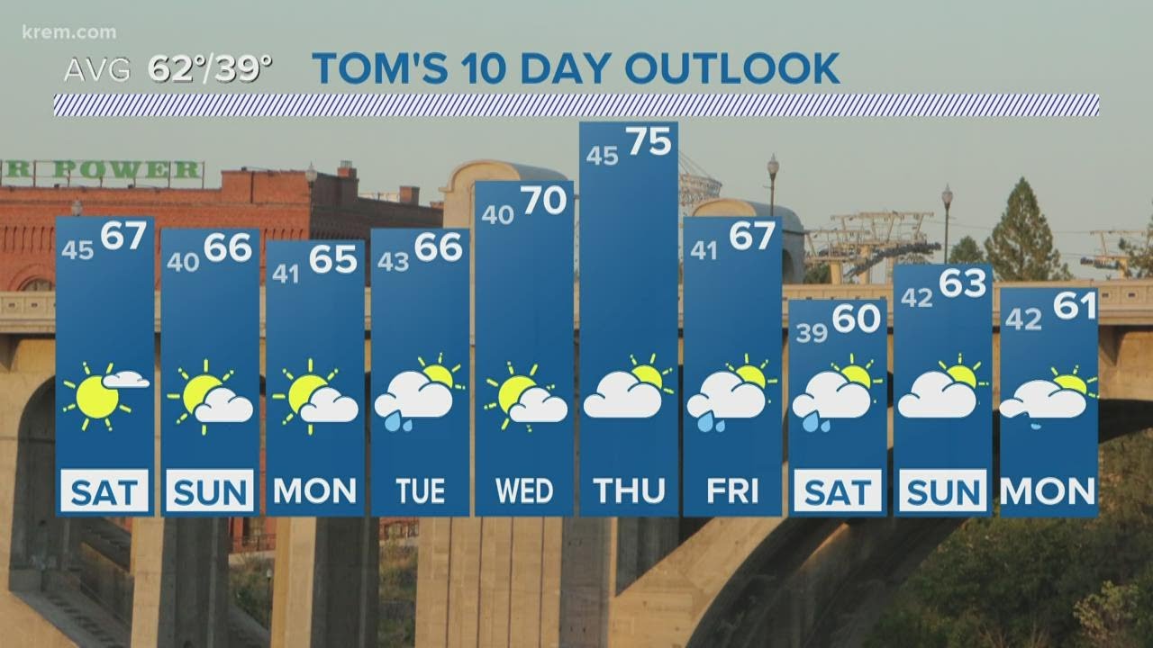 Bloomsday weekend forecast shows warm temperatures, partly cloudy YouTube