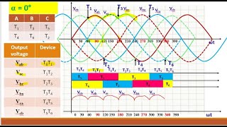 29. Three phase fully controlled rectifier feeding RLE load