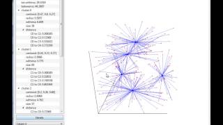 Famous Data Mining Project 2 Visualizing Cluster Centroids and Interation Profile