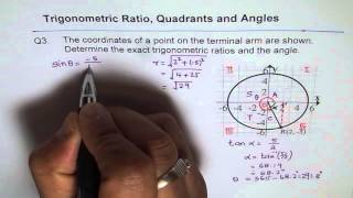 Trigonometric Ratios in Quadrant IV