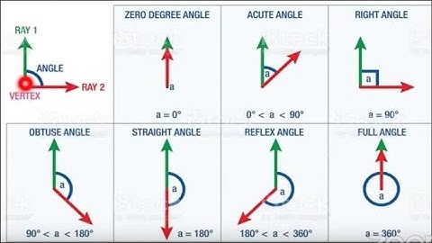 Subject: Mathematics Topic : Angles