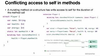 The Swift Programming Language Book: Memory Safety - The Video Version