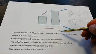 Ruslan/Akula Device Principle 3