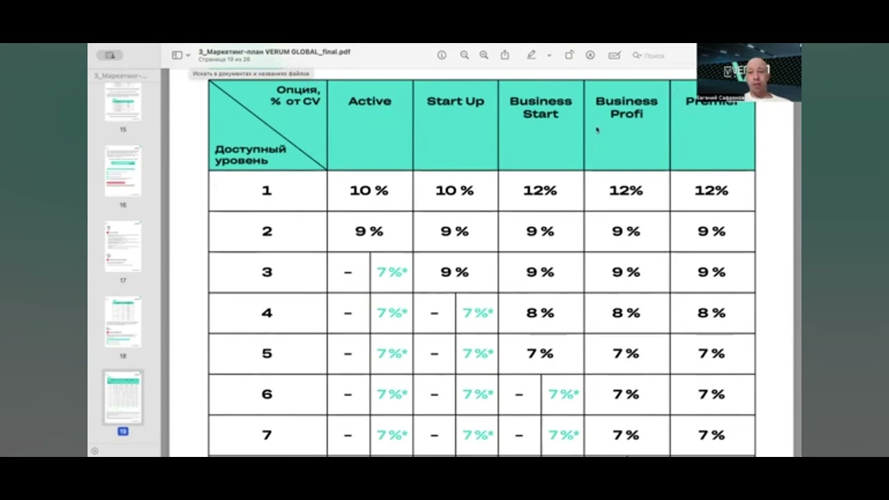 МАРКЕТИНГ ПЛАН VERUM GLOBAL