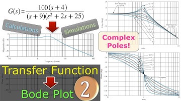 Bode-diagram tekenen vanuit overdrachtsfunctie ⭐ Derde-orde systeem Reële nulpunten en complexe p...