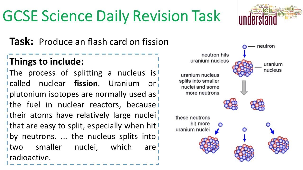 GCSE Science Daily Revision Task 72: Fission - YouTube