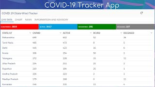 #COVID19 Tracker App | On the Salesforce platform. | Mobile Version screenshot 2