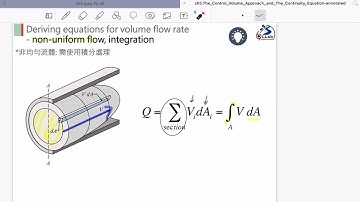Ch5.Control Volume Approach and Continuity EQ(I)