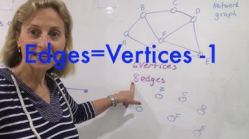 Networks   What is a Spanning Tree?  by Heidi Postle