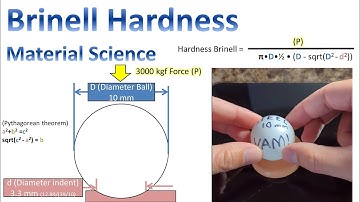 Brinell Hardness Test Explained - Material Science
