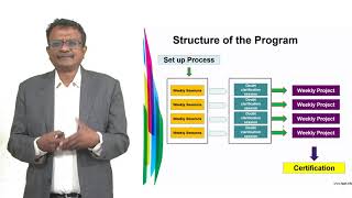 Welcome Process - ILT