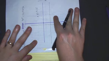 Rotate About a Point not the origin 90 Degrees Clockwise Visual