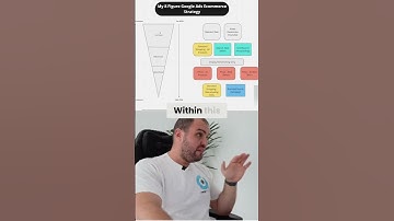 Mastering the Marketing Funnel: A Simplified Guide to Effective Campaigns