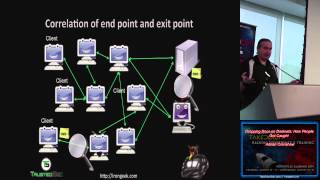 Information 02 Dropping Docs on Darknets How People Got Caught Adrian Crenshaw Guide