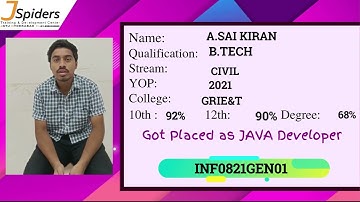 Congratulations A.Sai Kiran placed as Java developer