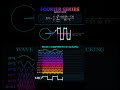 Fourier series square wave