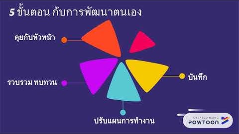 Continuous Feedback.