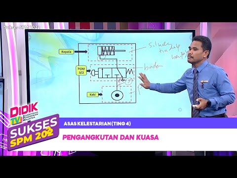 Video: Apakah pengehad kuasa?