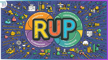 RUP - Rational Unified Process em 5 Minutos