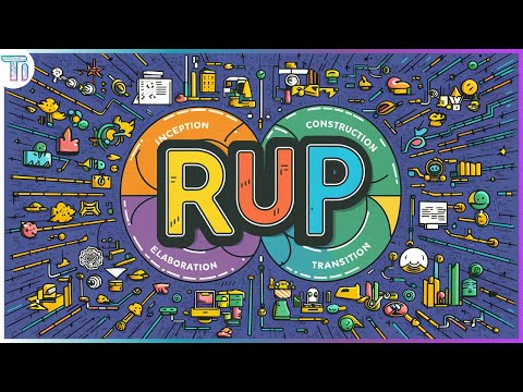 RUP — Processo Unificado da Rational