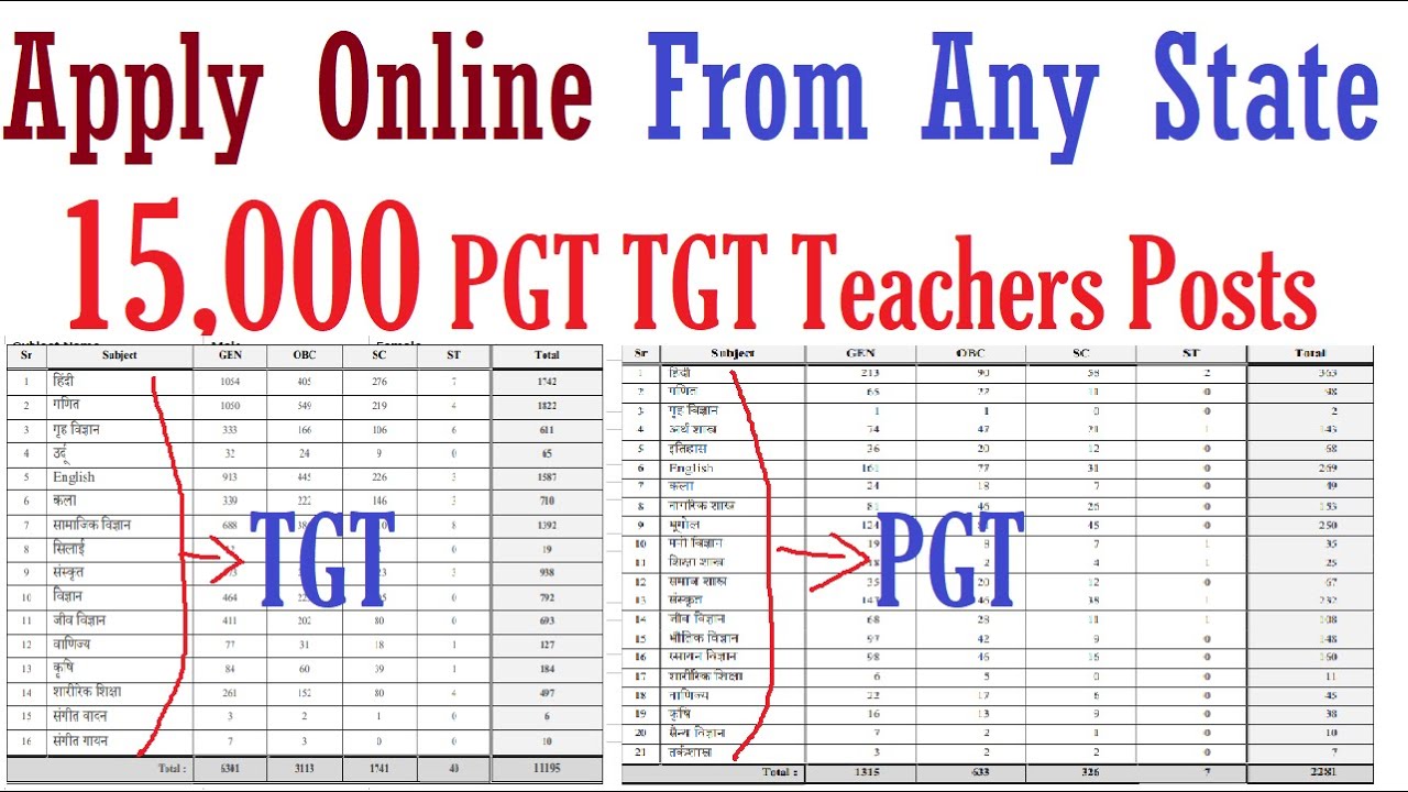 All Subject 15000 PGT TGT Teacher Recruitment 2021, Apply Online, Government Teacher Vacancy 2021