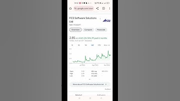 Hot Picks Alert: Scoop Up These Top Penny Stocks for Quick Gains in 2023 | Best Penny Stocks To Buy