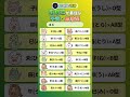 【2026年2月14日】健康運が最高な干支ランキング #占い #2/14 #運勢 #開運 #今日の運勢