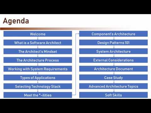 The Complete Guide to Becoming a Software Architect (4/113) Course Agenda