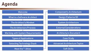 The Complete Guide to Becoming a Software Architect (4/113) Course Agenda