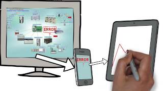 IntraVUE - Network Diagnostics for Automation & Control Engineers
