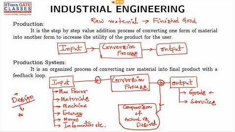 GATE ME IE-Introduction, Inventory-control, Cost, classification. Review system and more