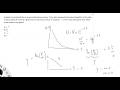 radioactivity in a nutshell: mcat practice problems II - nuclear physics