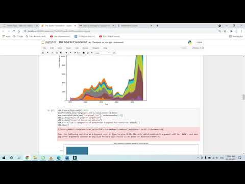 Exploratory Data Analysis on Global Terrorism. #DataAnalysis #Internship #EDA #Python3 #Dynamic