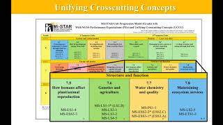 Mi-STAR: Unit Progression Model