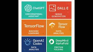 Top AI that you should know!!! #Shorts #productivity #ai