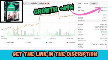 Hedge Scalper EA MT4 – Safe Hedging Robot | Diversified Multi-Pair Trading