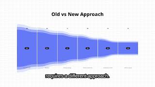 How B2B Companies Improve Visibility on AI Search Platforms