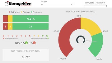 Net Promoter Score® & Customer Surveys in Garage Hive