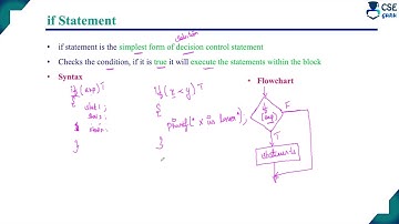 if and if-else statement in c program | Q.4c | vtu model QP 2024 Set1 solution | POP